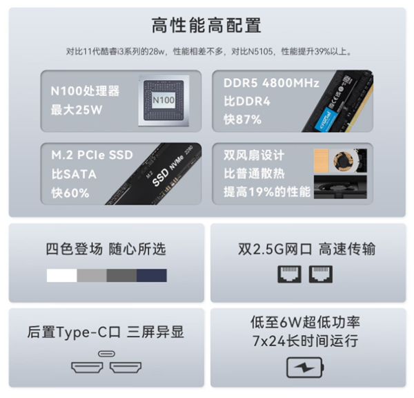 《零刻迷你主机EQ12》到手795元，双2.5G网口+三屏显示