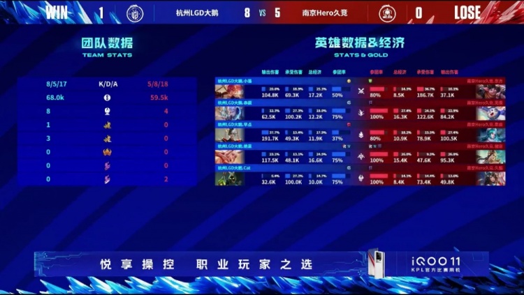 《王者荣耀》2023 KPL春季赛赛报：小落花木兰蹲草切C拿下胜利！LGD 1-0 Hero