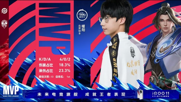 《王者荣耀》2023 KPL春季赛赛报：WB状态火热轻轻松松拿下RW侠！WB 3-0 RW晋级胜者组