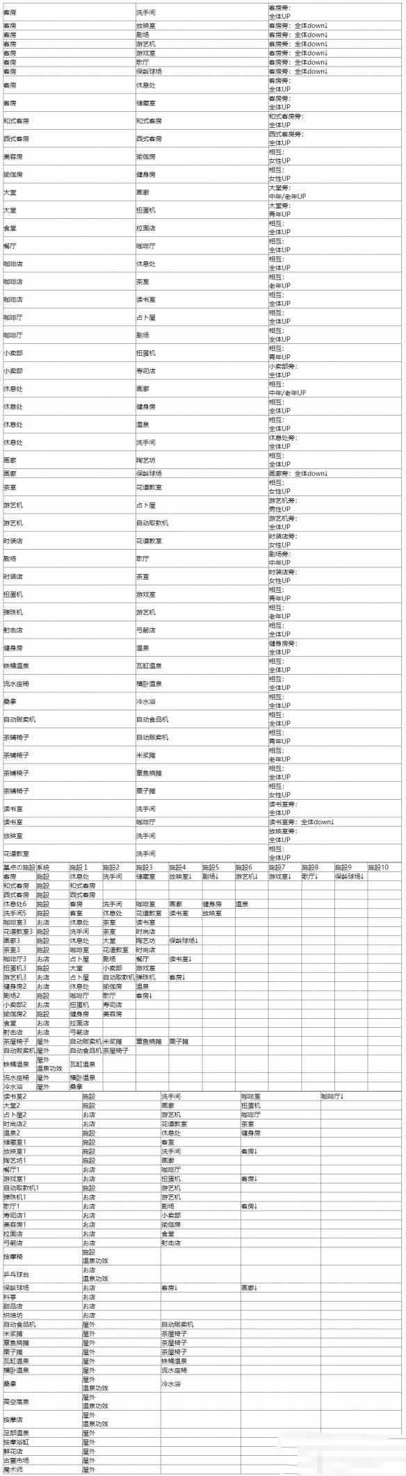 《温泉物语2》契合度辞典大全一览