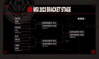 （焦点）《英雄联盟》2023 MSI淘汰赛抽签结果公布 9号开打