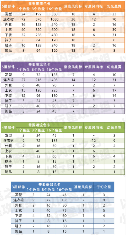 《以闪亮之名》时装染色道具获取攻略